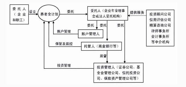 企業的性質特征及其在受托管理股權投資中的作用
