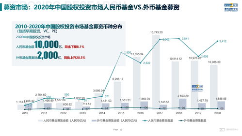 重磅發(fā)布 2020年中國(guó)股權(quán)投資市場(chǎng)回顧與展望